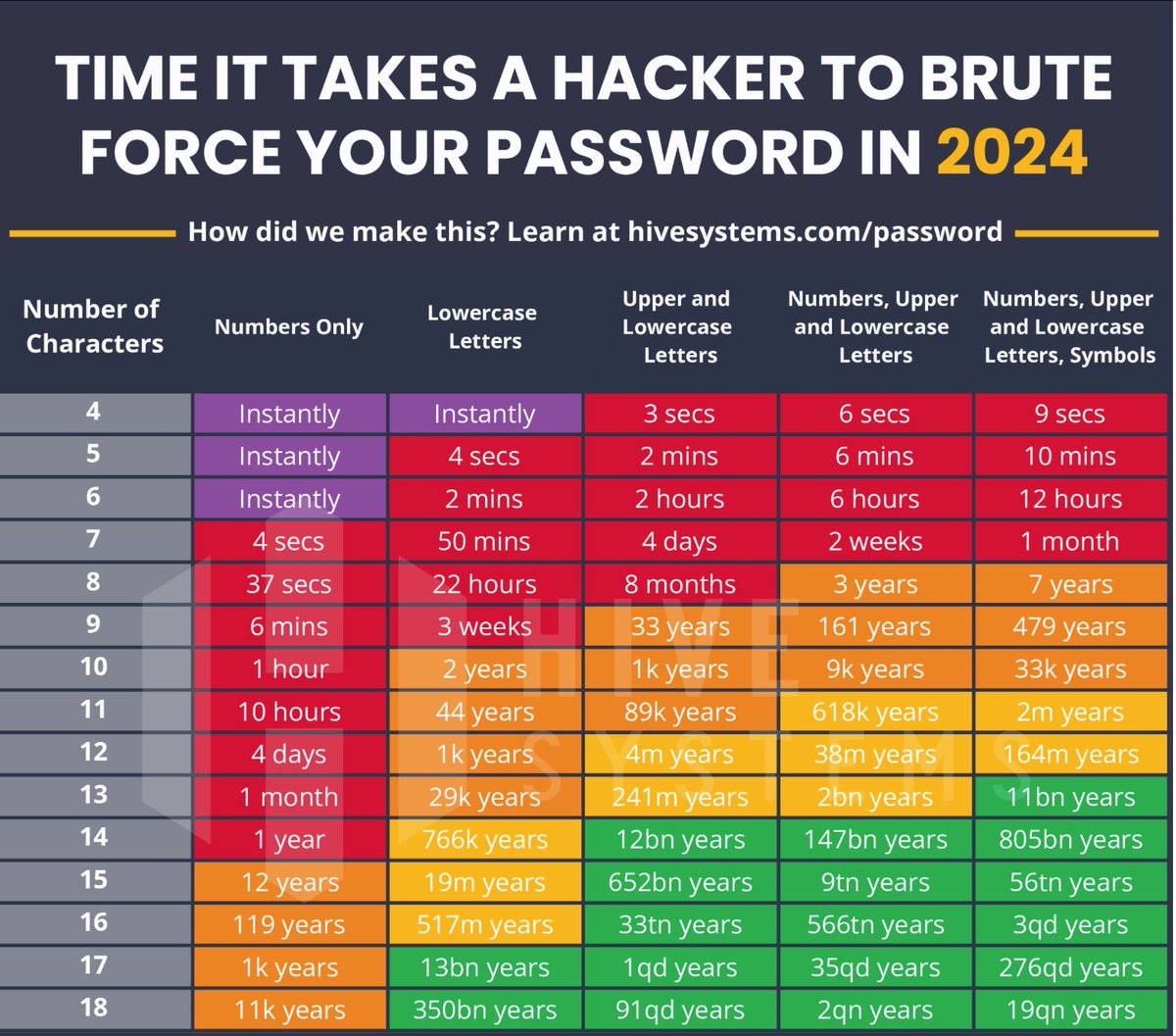 Your thoughts, please, keep ‘em clean, about the usefulness or otherwise of these infographics today. #infosec