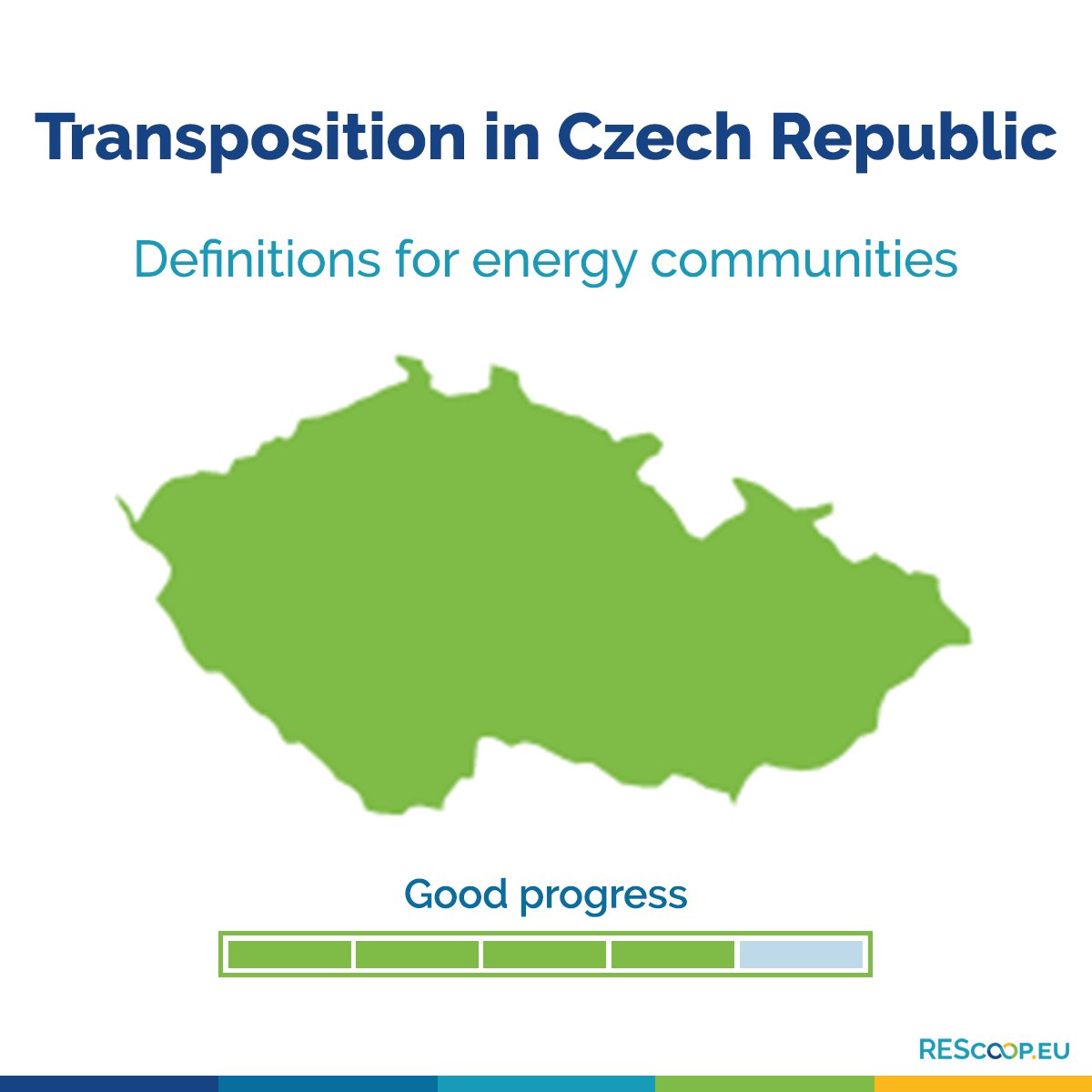🔍 Our transposition tracker assesses the progress of the national transposition of the main EU legal provisions on Renewable Energy Communities & Citizen Energy Communities. We have updated our assessment for the Czech Republic 🇨🇿! 🟢 The Czech Republic has made good…