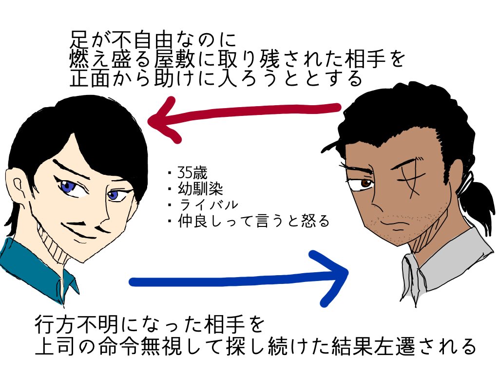 最近私がずっと狂ってるngn県警の軍師コンビ（DC）