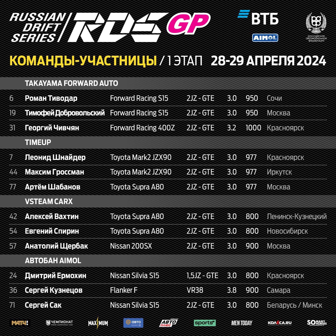 🤜👥 СПИСОК УЧАСТНИКОВ 1 ЭТАПА RDS GP

Возвращение Сергея Сака, четыре трансфера из RDS EUROPE, противостояние новых и уже знакомых зрителям «супр» — борьба за чемпионство в юбилейном сезоне Российской Дрифт Серии обещает быть интересной! 🏆

🎟️Билеты на TICKETS.VDRIFTE.RU