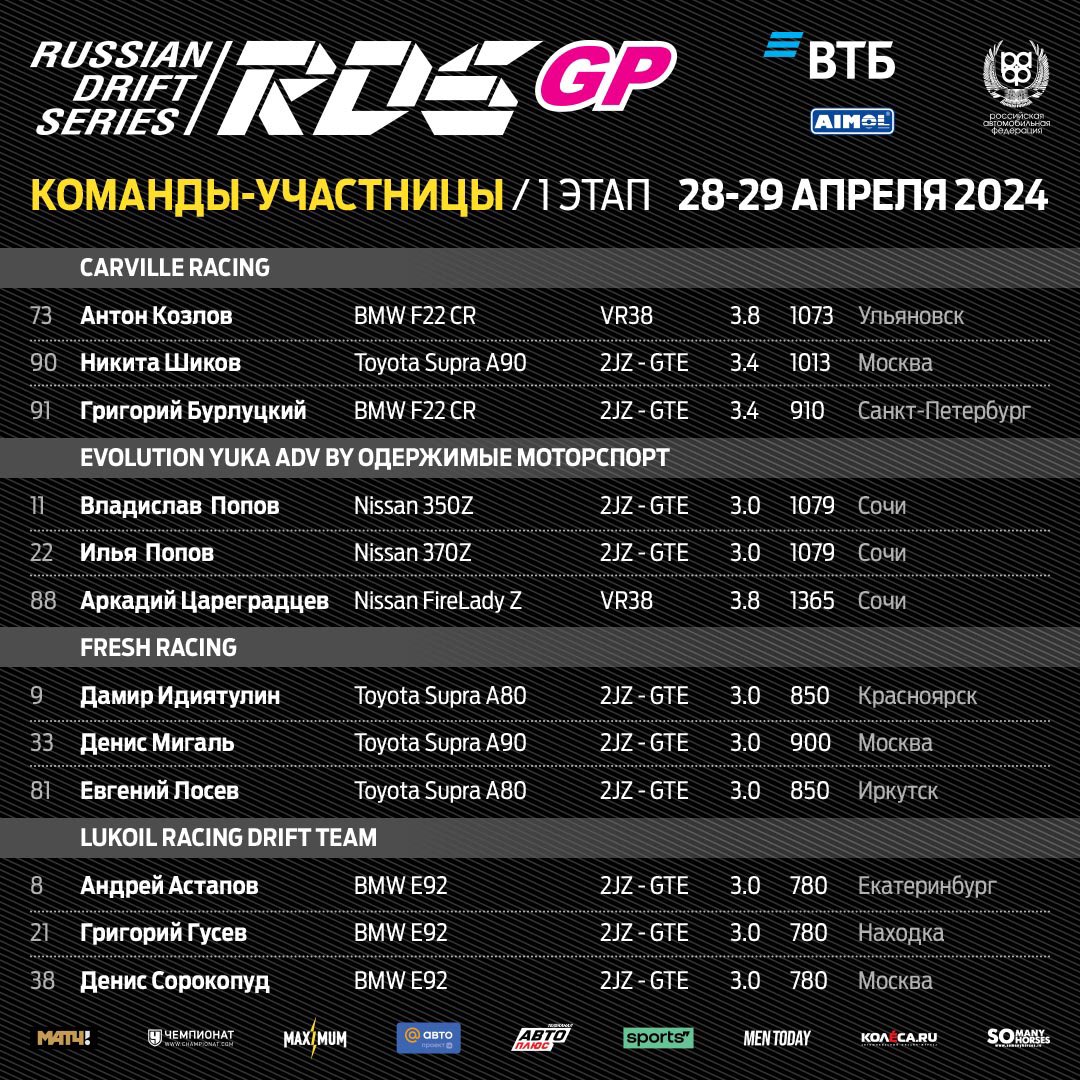 rds_gp's tweet photo. 🤜👥 СПИСОК УЧАСТНИКОВ 1 ЭТАПА RDS GP

Возвращение Сергея Сака, четыре трансфера из RDS EUROPE, противостояние новых и уже знакомых зрителям «супр» — борьба за чемпионство в юбилейном сезоне Российской Дрифт Серии обещает быть интересной! 🏆

🎟️Билеты на https://t.co/euKjH4ZqOg https://t.co/7jm69jdE3f