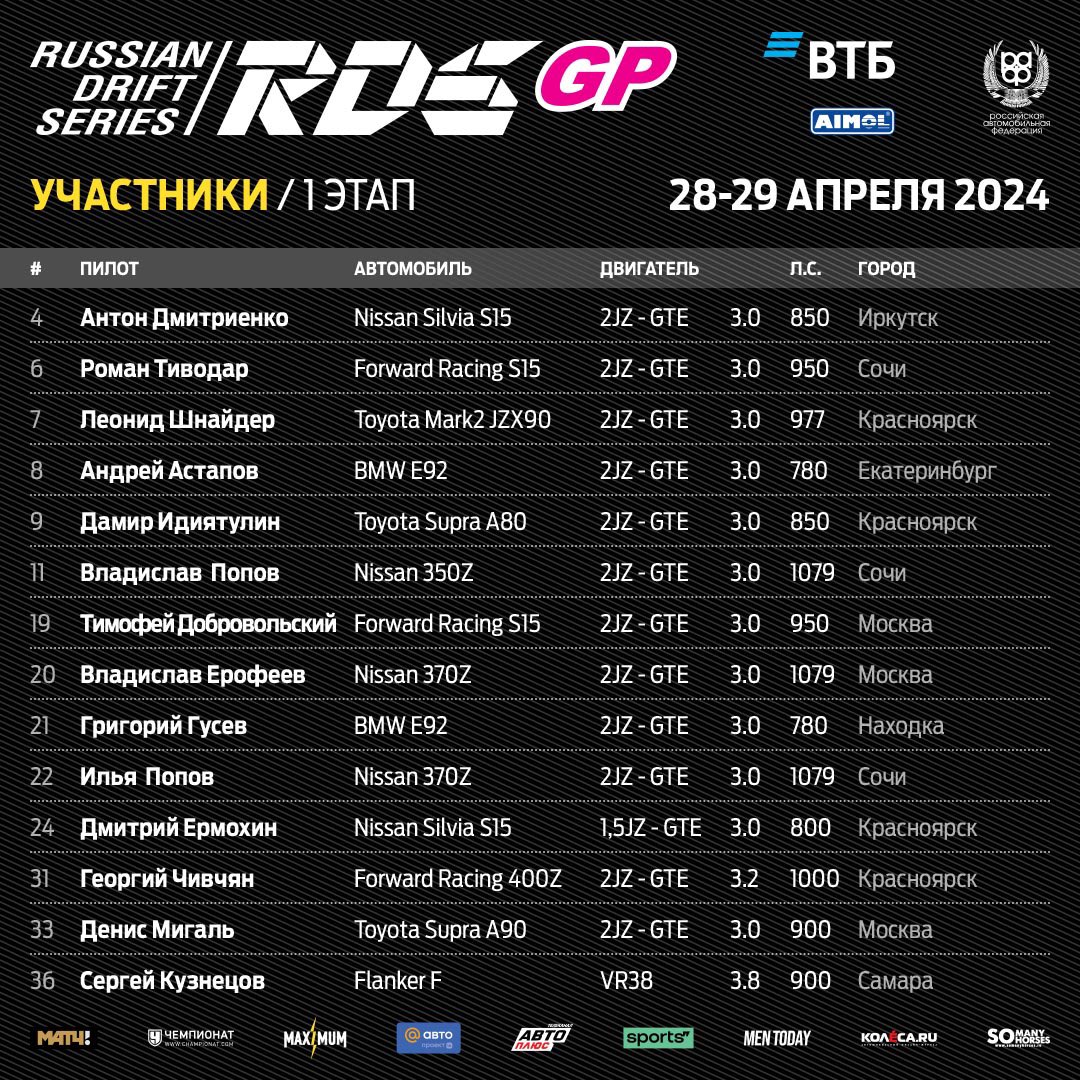 rds_gp's tweet photo. 🤜👥 СПИСОК УЧАСТНИКОВ 1 ЭТАПА RDS GP

Возвращение Сергея Сака, четыре трансфера из RDS EUROPE, противостояние новых и уже знакомых зрителям «супр» — борьба за чемпионство в юбилейном сезоне Российской Дрифт Серии обещает быть интересной! 🏆

🎟️Билеты на https://t.co/euKjH4ZqOg https://t.co/7jm69jdE3f