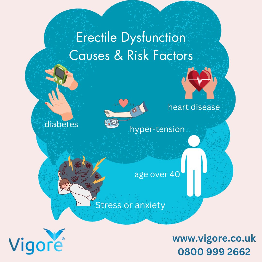 A leading cardiologist from Imperial Healthcare Trust highlighted #erectiledysfunction can be an early warning sign of #cardiovascular risk among others. Vigore a longer-term solution treats the root cause of #ed rather than the symptoms.
vigore.co.uk 0800 999 2662