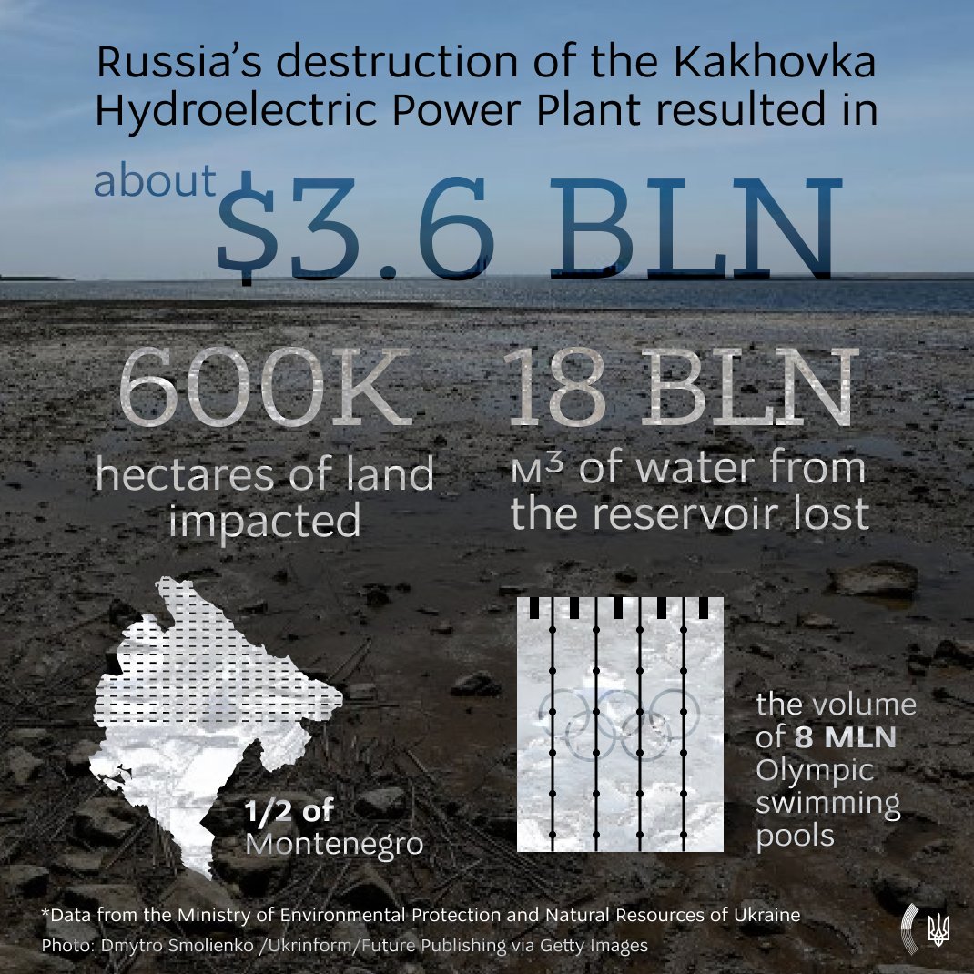 MFA of Ukraine 🇺🇦 tweet media