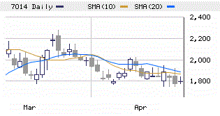 kabu0012 tweet picture