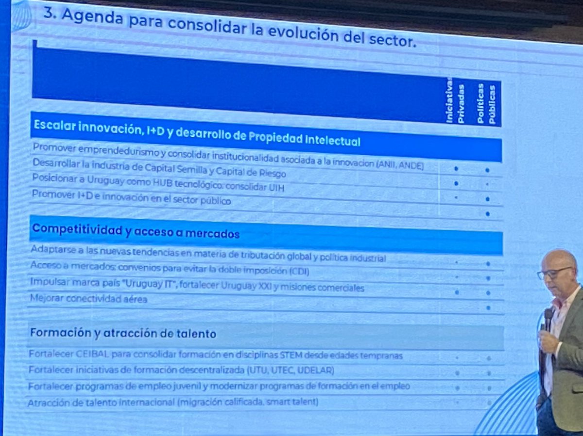 Muy buena presentación de @AlfonsoCapurro de los resultados del Estudio de Impacto acerca de la contribución que la industria TI realiza a la economía uruguaya, desarrollado por @cpa_ferrere, en el marco de la celebración del 35 aniversario de @CutiUy.