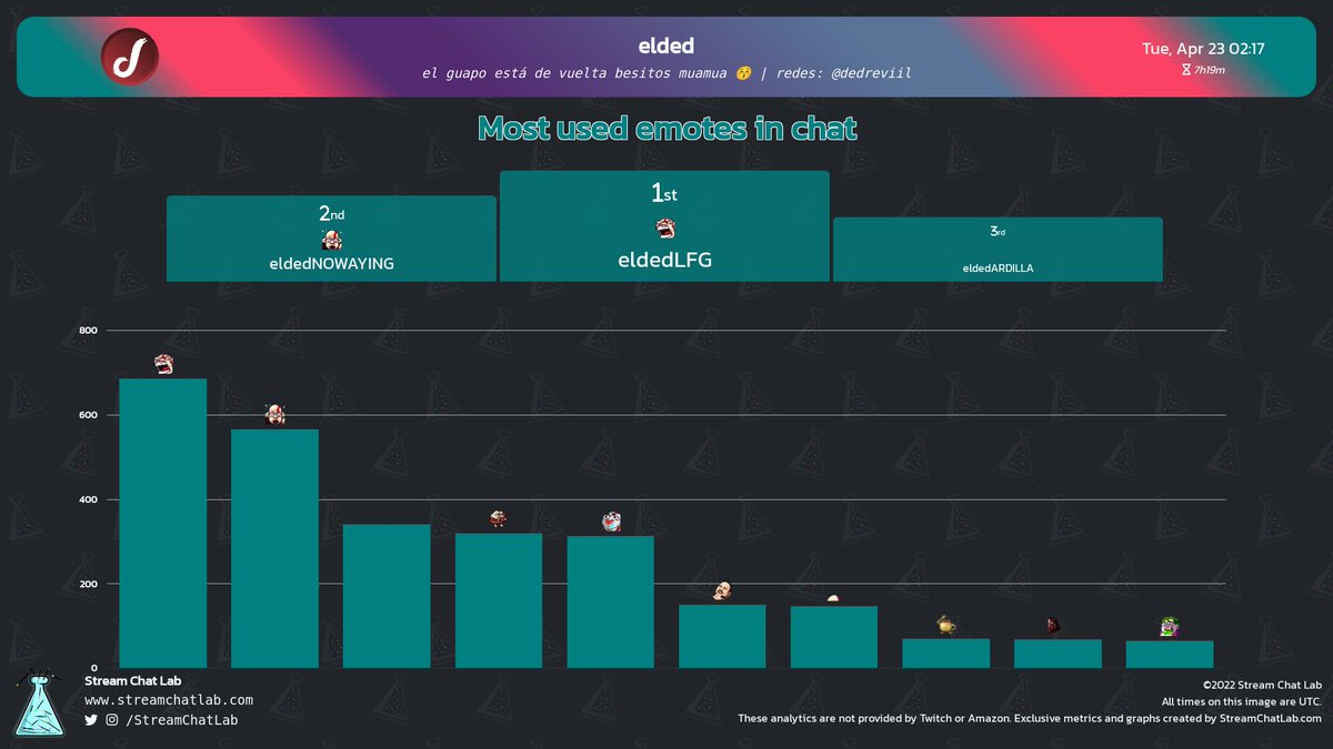 StreamChatLab tweet picture