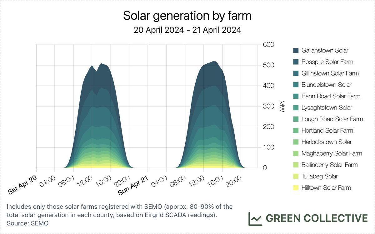 IrishEnergyBot tweet picture