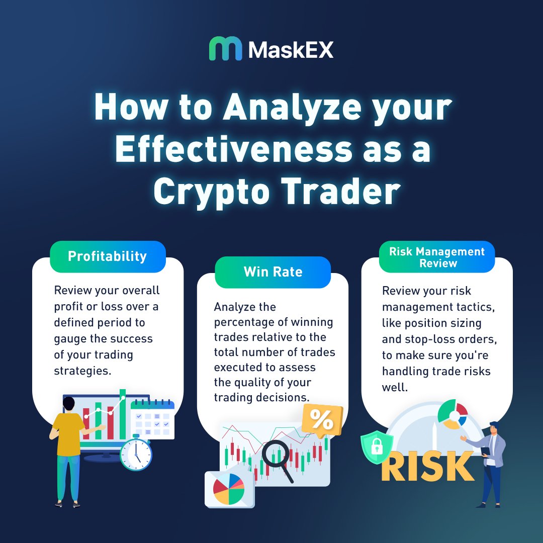 MaskEXGlobal's tweet photo. How's your trading been going lately?π€
Here's an essential tip on how to measure your crypto performance.
#TradingTips #MaskEXAcademy #Learncrypto #Cryptotrading https://t.co/bmSxqq25D4