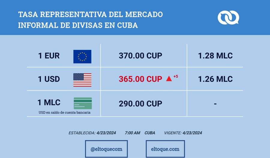 Ahora es cuando el @PartidoPCC se saca de la manga su medida revolucionaria para 'frenar' la inflacion. #AbajoelComunismo #VivaCubaLibre