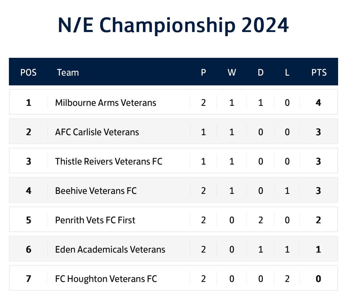 Beehive Veterans FC tweet media