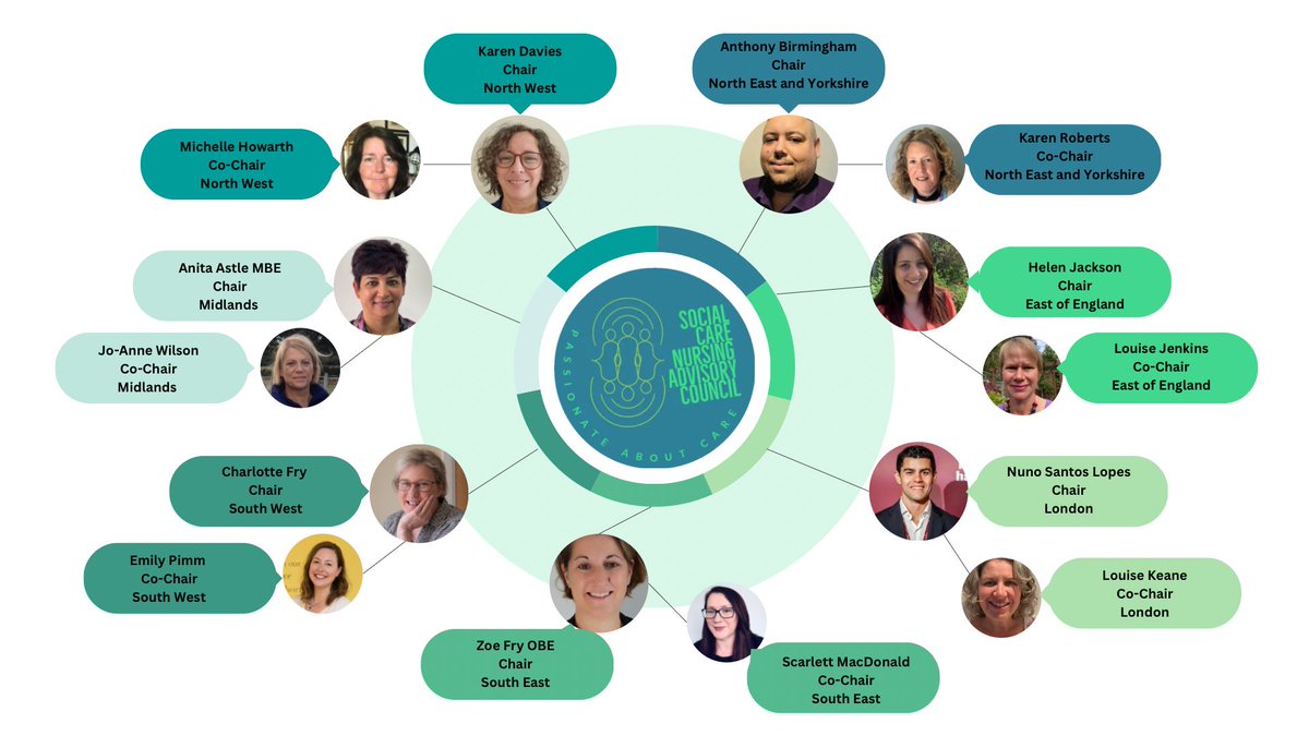 We are delighted to share the newly appointed chairs and co-chairs of the 7 Social Care Nursing Advisory Councils (@SCNACs) buff.ly/49Oq08o We will be discussing more tomorrow at The @CareShow with @sturdy_deborah #socialcarenursing #SCNACs #nusingincare