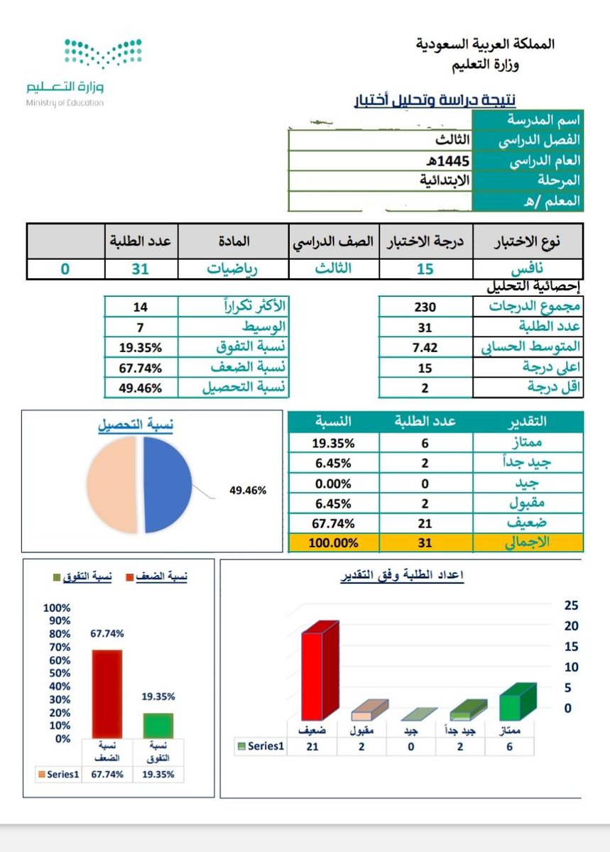 للمعلم والمعلمه
*تحليل لاختبارات نافس بطريقه مميزه  للتواصل واتس wa.me/966575469002