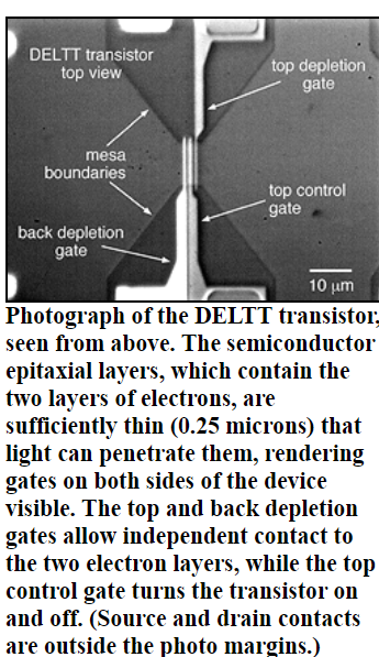 'The very fast device may run at a trillion operations a second. This is roughly 10x the speed of the fastest transistor circuits currently in use. Actual speed has not yet been measured because it is 'not easy to measure such high speeds, which are near the limits of what can be