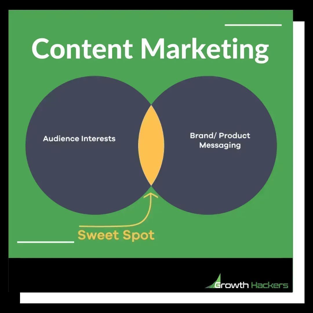 StartGrowthHack's tweet photo. The Content Marketing Sweet Spot is at the Intersection Between Audience Interests and Brand/Product Messaging.

https://t.co/42of12WWTo

#ContentMarketing #ContentCreation #ContentFirst #Copywriting #DigitalMarketing #OnlineMarketing https://t.co/Pey8awHdyT