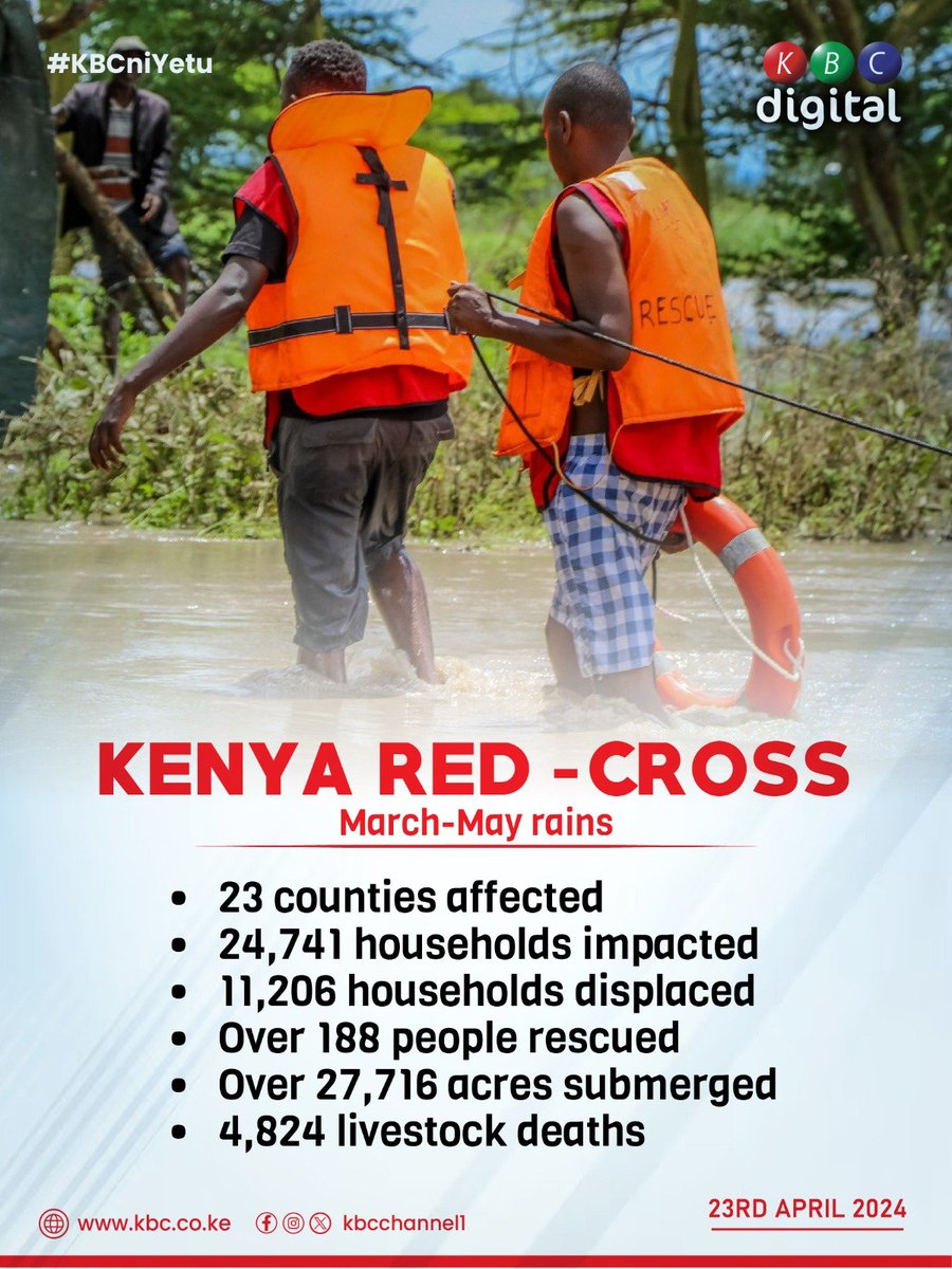 Kenya Red-Cross March-May Rains. #KBCniYetu^EM