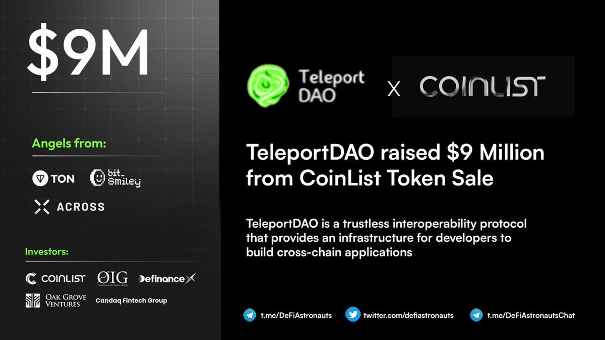 ⚡TeleportDAO raised $9Million from CoinList Token Sale 💵

@Teleport_DAO has successfully raised $9 million through the @CoinList Token Sale,with support from notable investors including OIG group, DeFinance, Oak Grove VC, Candaq and angels from #TONBlockchain, Across Protocol,