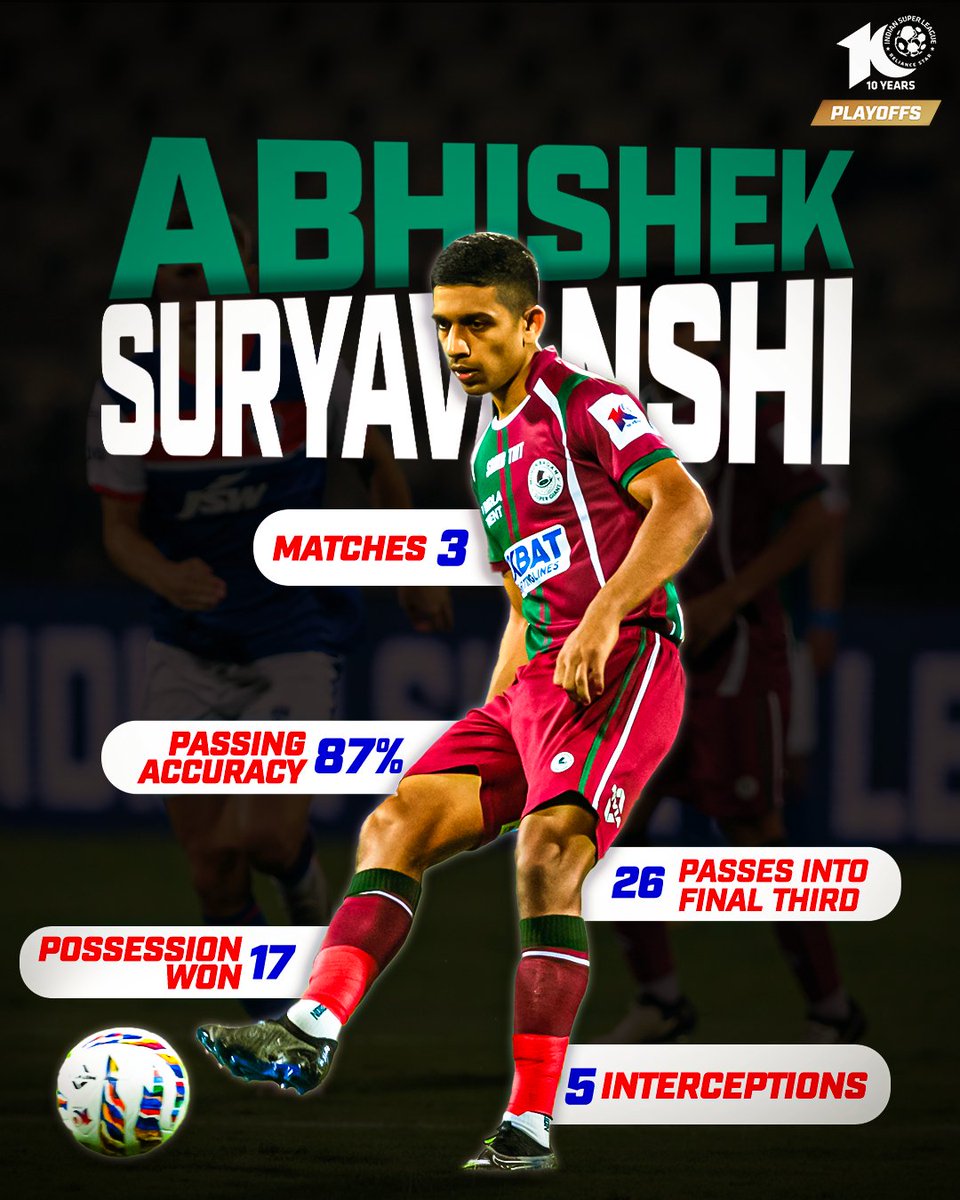 IndSuperLeague tweet picture