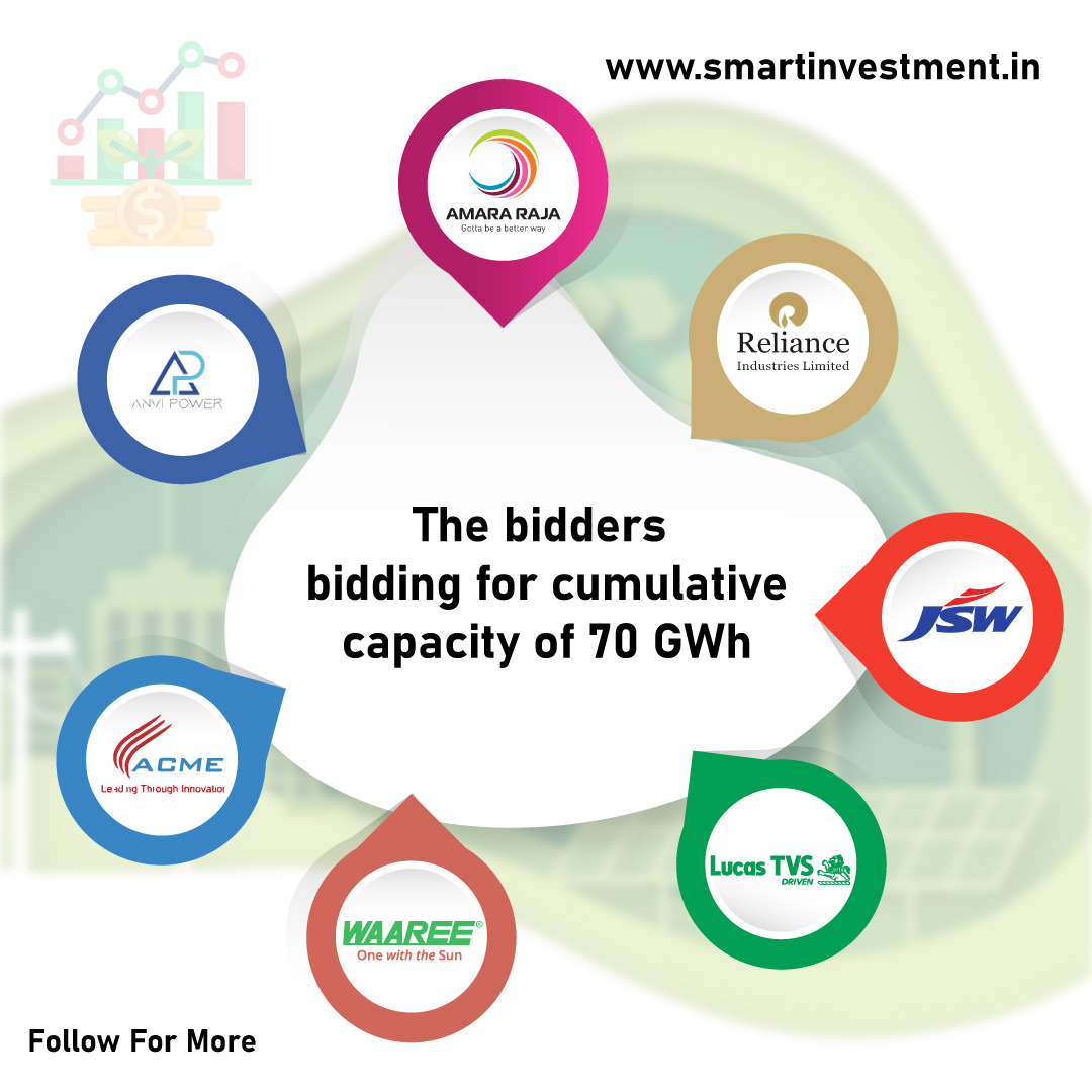 Government Flooded with Bids Exceeding Capacity in ACC Manufacturing Incentive Scheme
.
Follow for more
.
#amararajabattery#RelianceIndustries Industries #jswneoenergy #LucasTVS#WaareeEnergies #ACME #anvipower #todaynews #SmartInvestments
