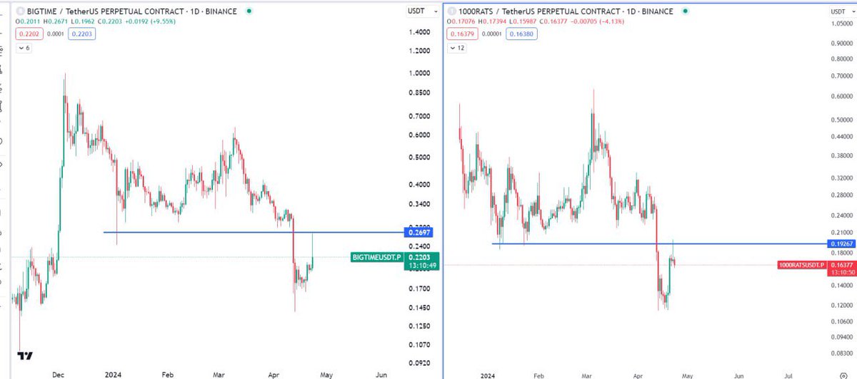 CryptoVortex tweet media