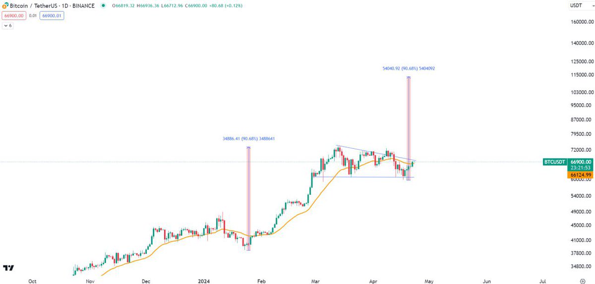 CryptoVortex tweet media