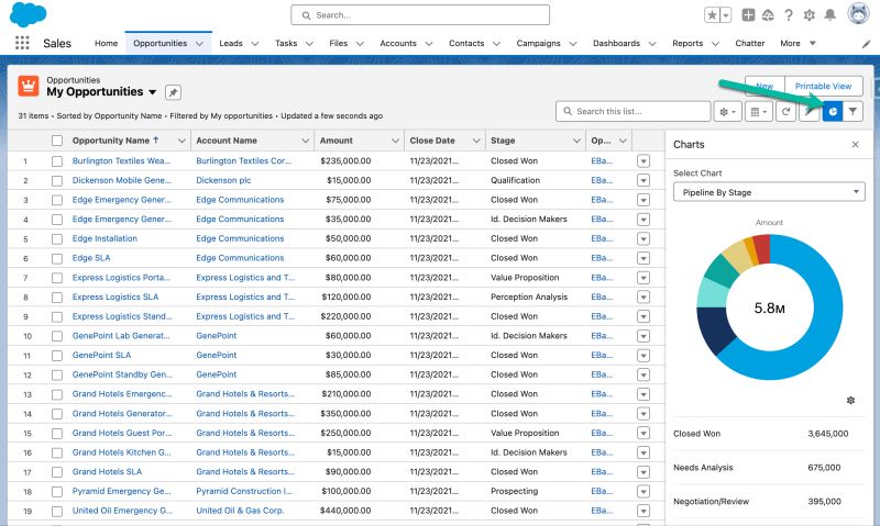 ejbantz's tweet image. Here's a #salesforce feature I don't see used often enough... when in a List View you can create a Chart to give you totals and groupings of data in the current view. No need to create a report to get sum.
#salesforceadmin #ohana #salesforceconsultant