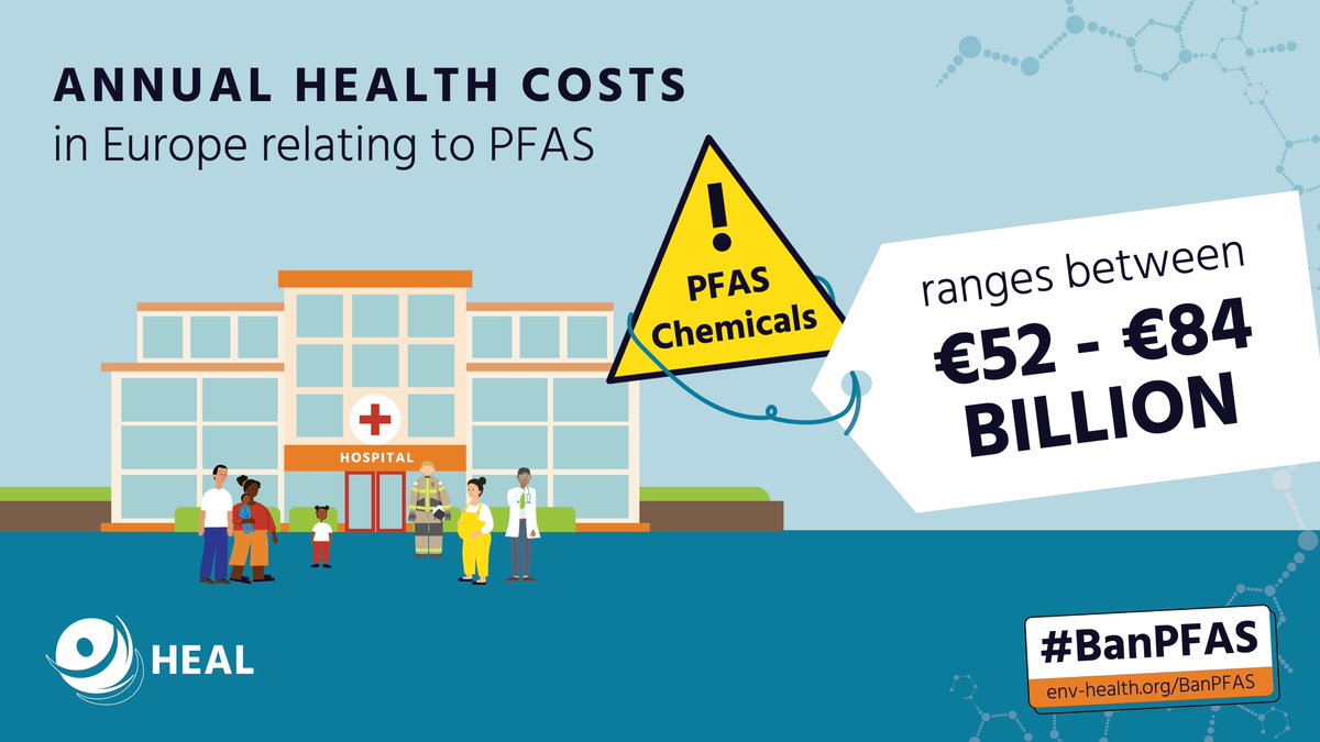 Europe could save up to 84 BILLION Euros in health costs each year by banning #PFAS.

The implementation of the #EUChemicalsStrategy (and with it, action to #BanPFAS) is more relevant and needed than ever.

👉 Here's why: env-health.org/banpfas
