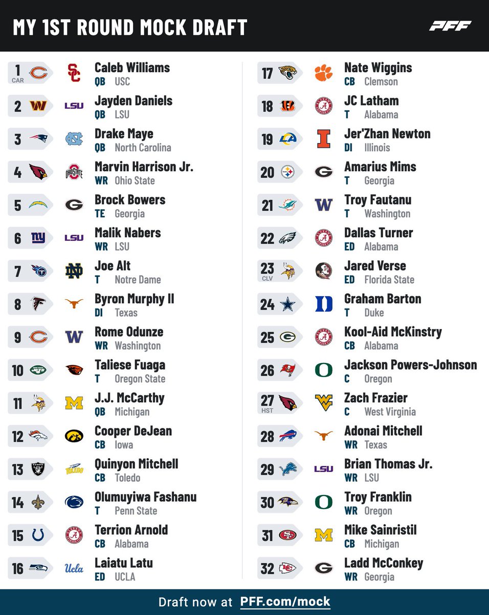 FantasyAtMiami's tweet photo. Sam’s Board🔥🔥🔥🔥 https://t.co/4HiIizc0NM