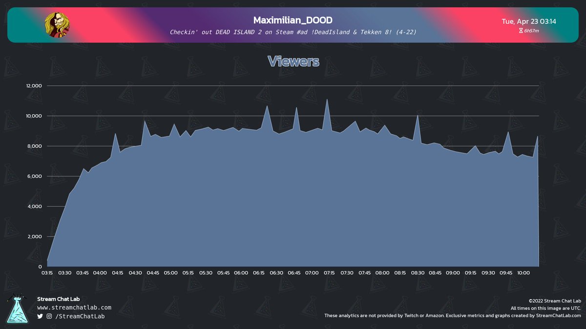 StreamChatLab tweet picture