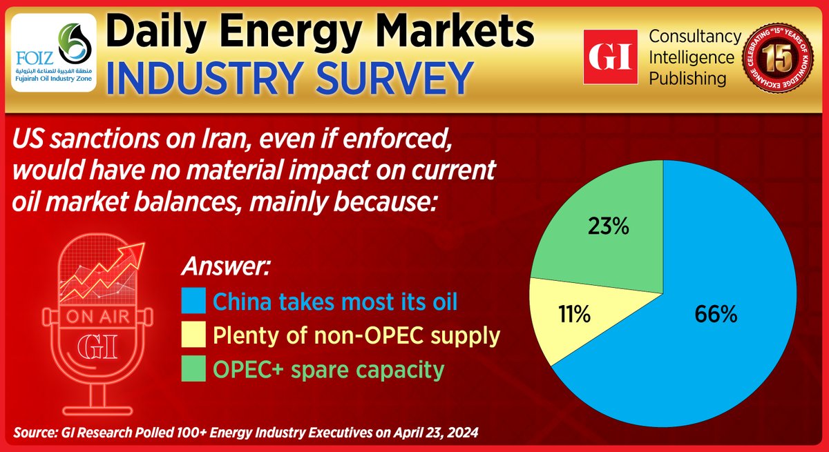 #US #sanctions #OOTT #oilandgas