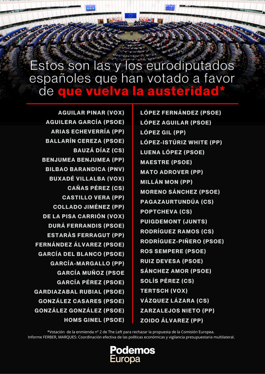 🤥El bipartidismo y sus cómplices quieren que los recortes vuelvan a arrasar nuestro país. En las próximas elecciones europeas, que nadie olvide quienes votan para que tengamos peor sanidad, educación y servicios sociales👇 #Austeridad #Recortes #9J