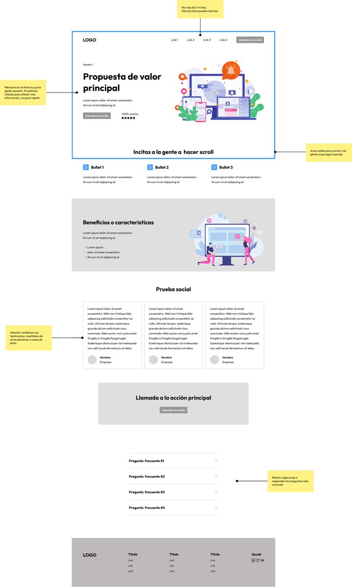 Muchos no saben cómo estructurar su homepage y terminan creando una página que invita al usuario a irse.

La página de inicio es una de las piezas clave de tu web ya que es la que más suele visitarse.

Esta estructura puede significar un antes y un después👇