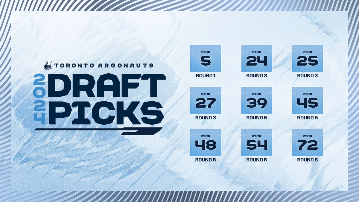 Our picks heading into the #CFLDraft tomorrow 🌊