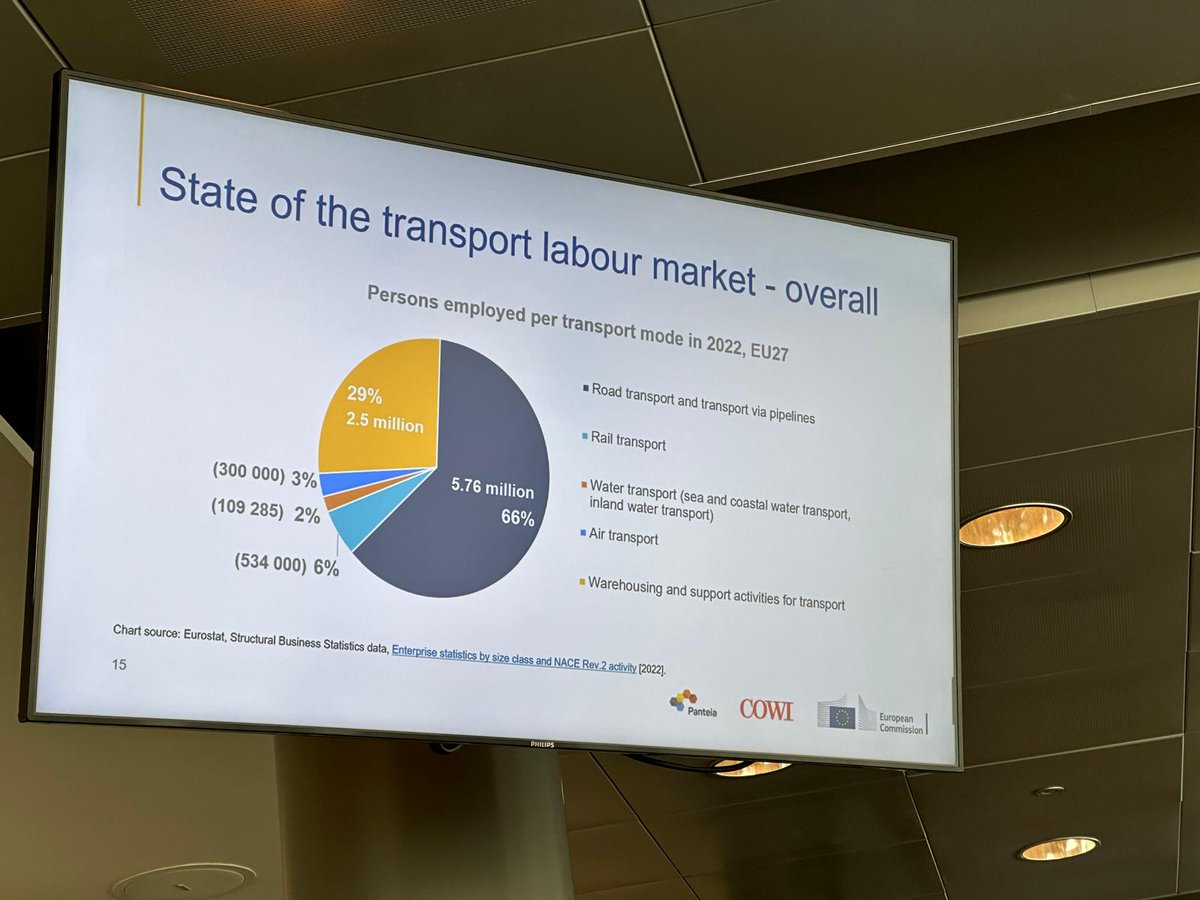 🚩 We need collective effort to tackle labour market challenges in transport! 🤝Our conference today addresses developments & solutions to looming challenges in the transport sector. #EuropeanYearOfSkills #FutureTransportJobs #WomenInTransport More👉europa.eu/!wKt8KQ