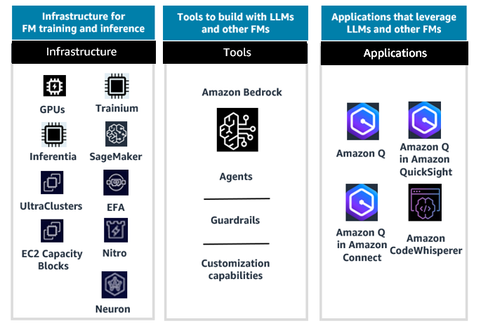 The executive’s guide to #GenerativeAI for #Sustainability 👉 go.aws/3xJSzXb #AWS #Cloud #CloudComputing #AI #Innovation #DigitalTransformation