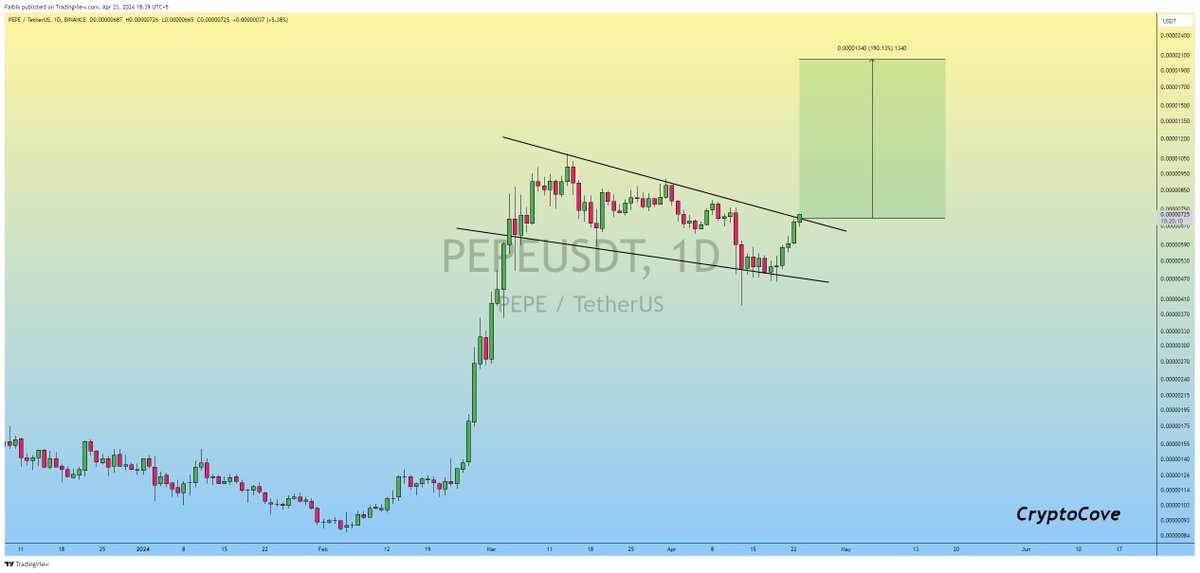 $PEPE #PEPE Looks Pretty Solid for Another 2-3x Bullish Rally. 📈