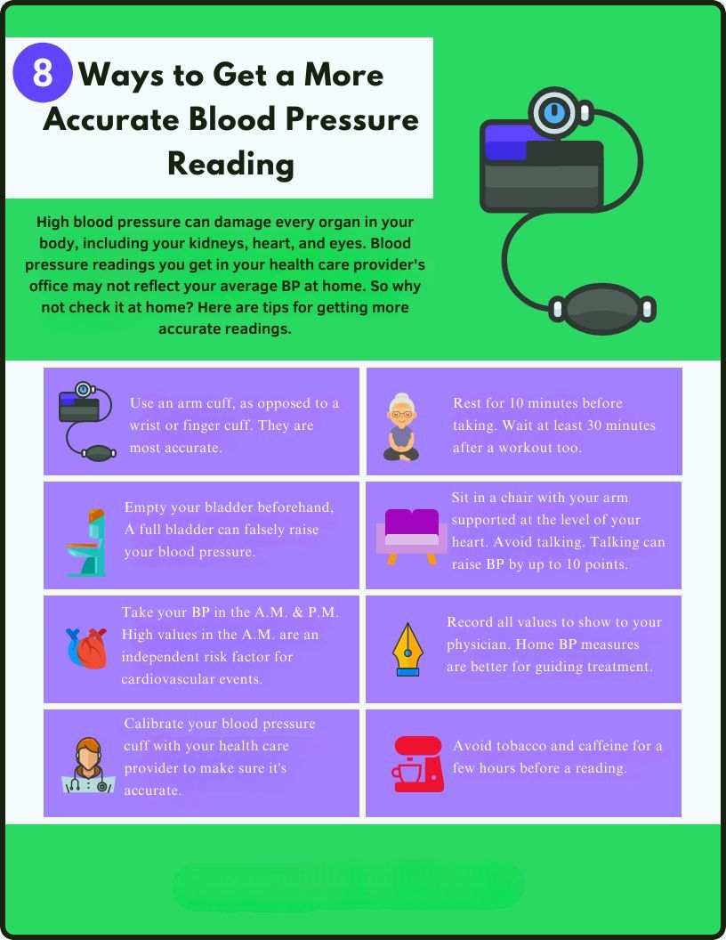 Certain factors can contribute to inaccurate blood pressure readings by 5-20 mmHg or more, potentially leading to misdiagnosis and improper treatment. Here are 8 ways to get a more accurate blood pressure reading. #bloodpressure #health