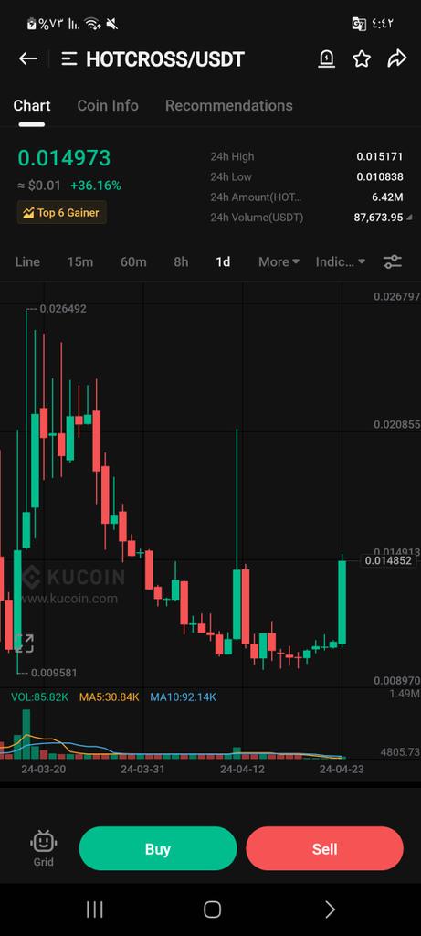 TIGER0568888's tweet image. #Hotcross
Whales know that this daily drawing will be sent to 2x very soon

Go now 
🚀👁👁🚀

#Btc #fcon