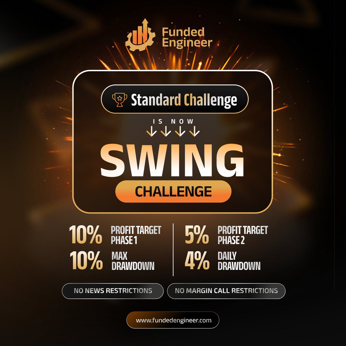 Our Standard Challenge is now Swing Challenge! 👀 🎯 Phase 1: 10% profit target 🎯 Phase 2: 5% profit target 📉 10% Max DD 📉 4% Daily DD 👉 No news restrictions 👉 No margin call restrictions 👉 Trading leverage 1:20 #FundedEngineer