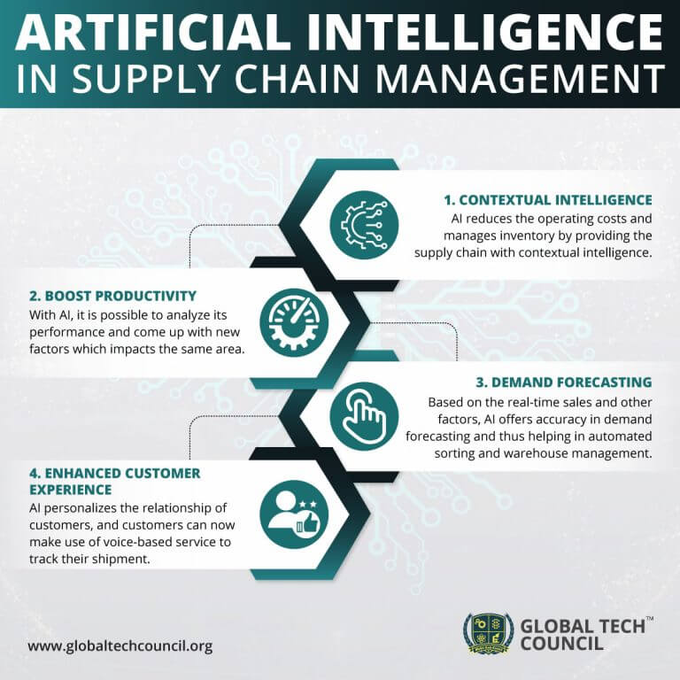 #ArtificialIntelligence In #SupplyChain Management

Via @ingliguori 

#MachineLearning #AI #ML #IoTSecurity #DataScientists #innovation