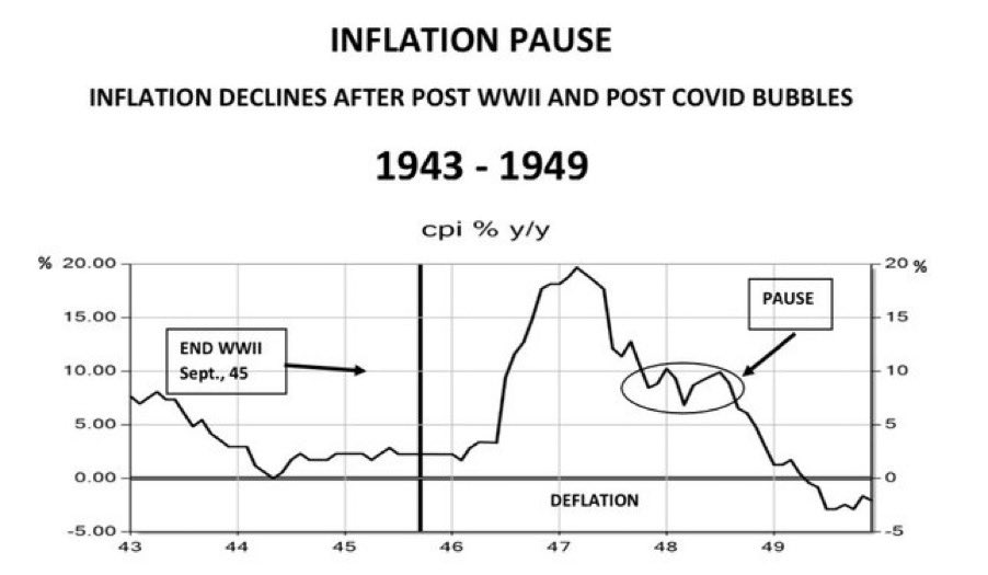 Is it going to be the 1970s — or the 1940s? #CPI