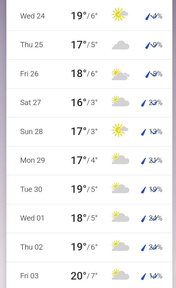 Morning practice will not be very popular in Madrid. (Not that it will be extremely hot in the afternoon either...)