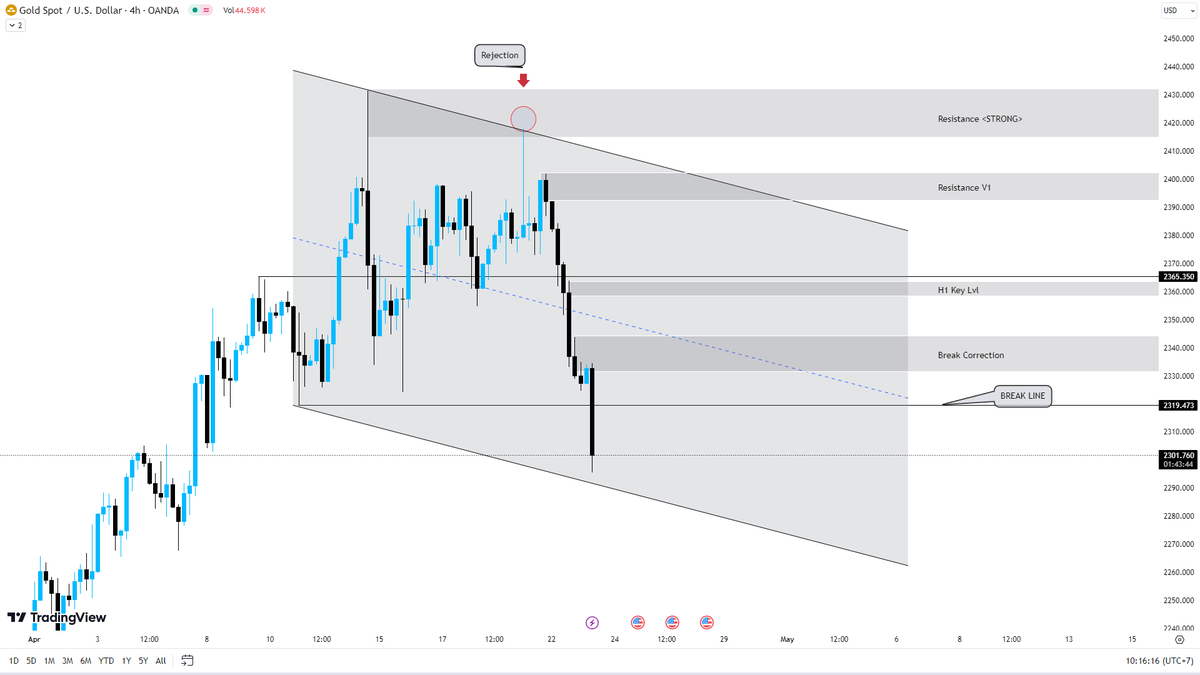 Hiddentrader1's tweet photo. XAUUSD TODAY 23-04-2024 https://t.co/G1EGOTbaPX