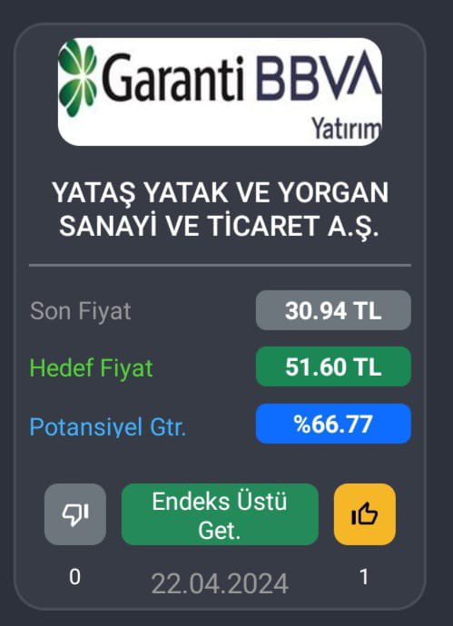 onurarinkan's tweet photo. Garanti Yatırım #yatas için 51.60 TL hedef fiyat ile birlikte AL tavsiyesi verdi. #XU100 https://t.co/vXmNFSv838