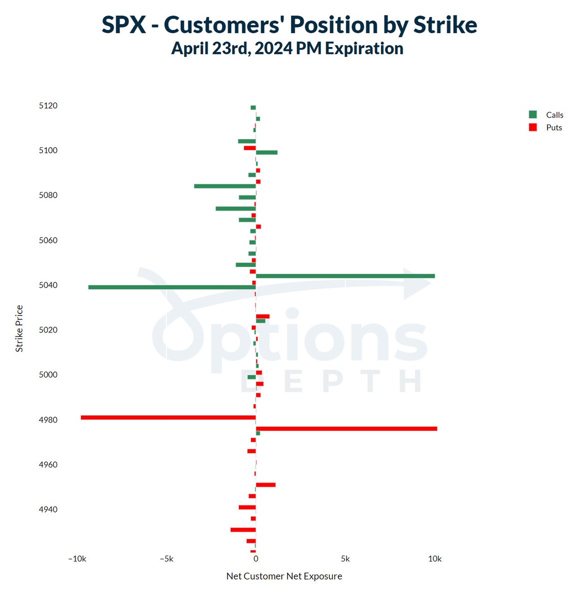 OptionsDepth tweet picture