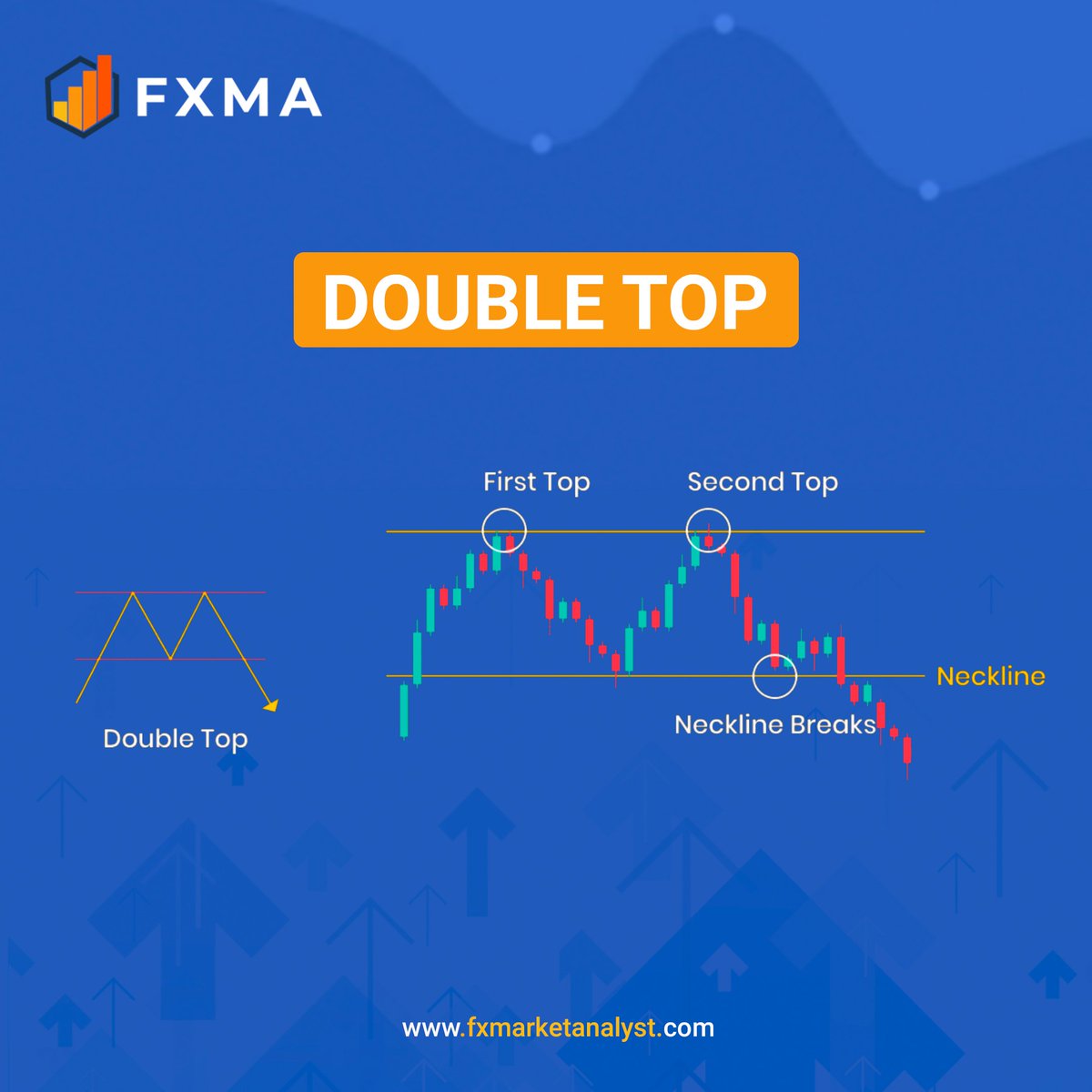 Spotting the Doppelganger Peaks! 📉 Beware the double top pattern lurking in the charts, signaling a potential trend reversal. Like a mirror image of market sentiment, this formation warns traders to tread cautiously. 🔍

#DoubleTop #TradingPatterns #MarketAlert