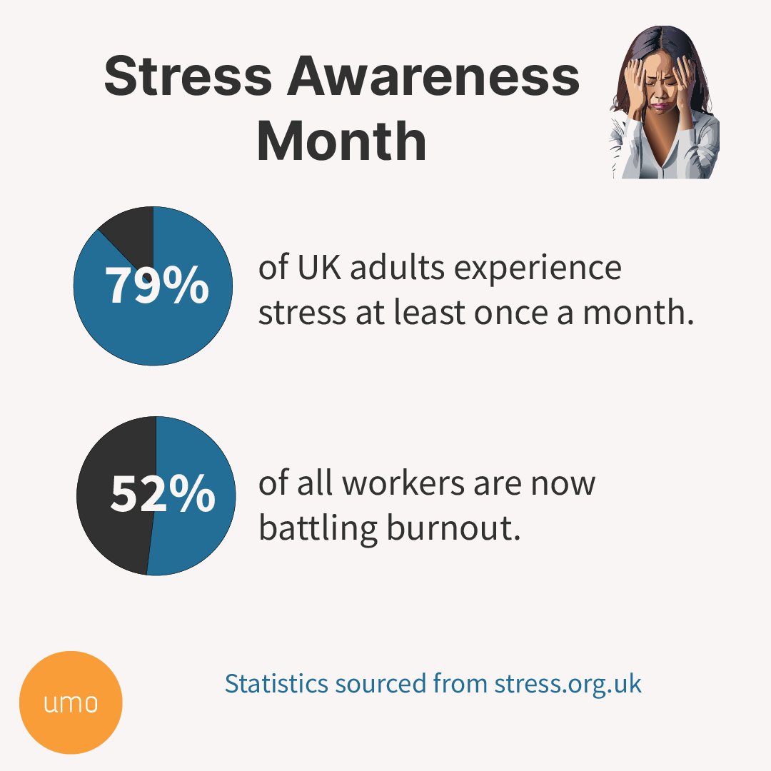 For Stress Awareness Month, we wanted to highlight some statistics that really show how big a problem stress is for the workplace.

With thanks to The Stress Management Society, all stats sourced from: stress.org.uk/sam2024pressre…

#StressAwarenessMonth2024 #WorkplaceStress