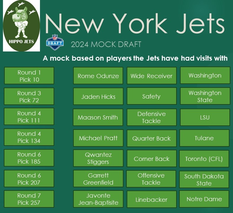 2 days to go till the real thing, but here is a little mock we did featuring players the Jets have had visits and/or meetings with. Not necessarily what we would do, but could be something JoeD might do ...
#NFLDraft #ukjets #nfllondon #nyjets #nyjetsuk #draftparty