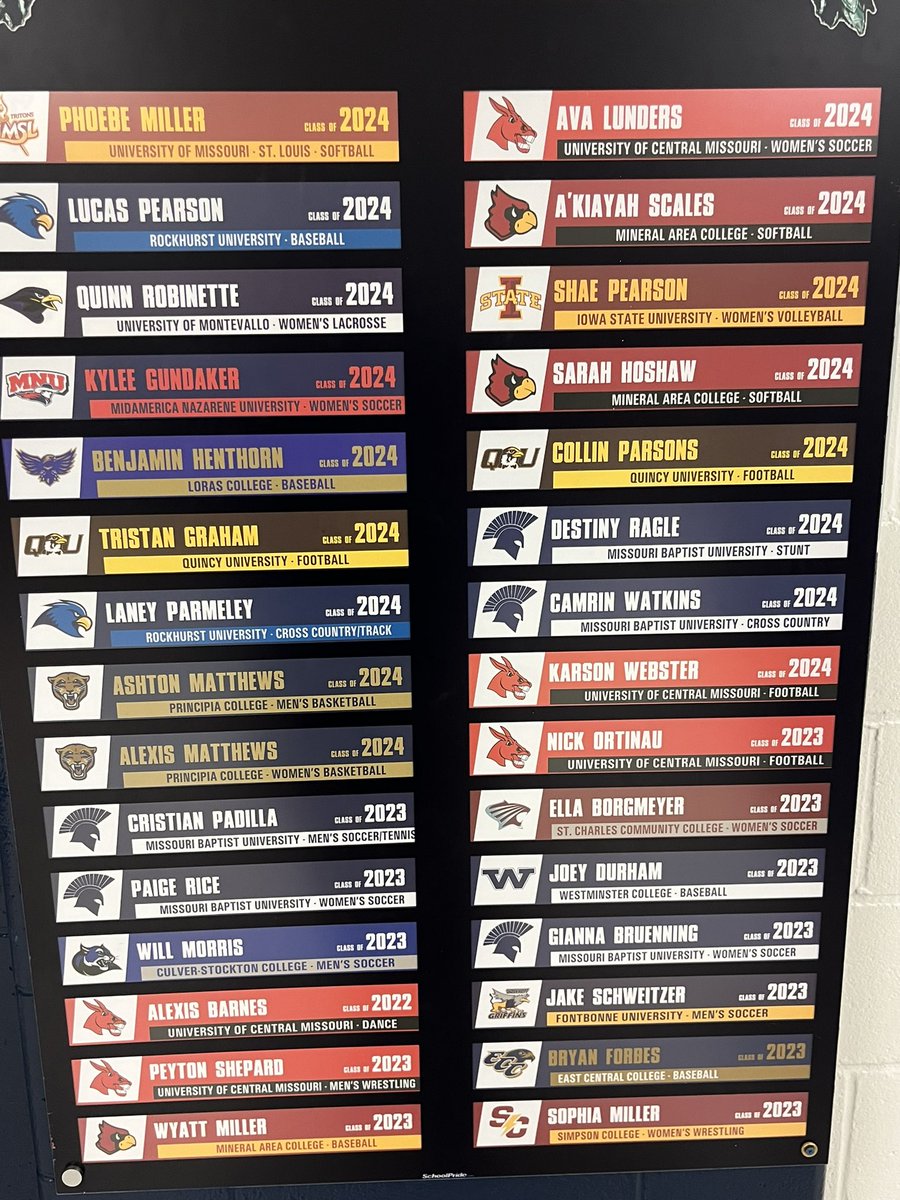 Harris_Mgmt's tweet photo. Newest additions to the Howell Central “Next Level”  Board for the #FHCClassOf2024!!  

Congrats to ALL of the #SignedSPARTANS!! https://t.co/WU0HzfvQjc