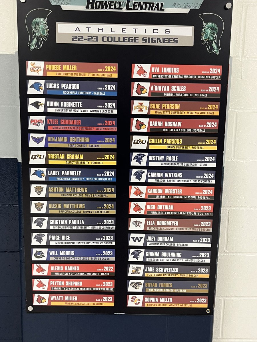 Harris_Mgmt's tweet photo. Newest additions to the Howell Central “Next Level”  Board for the #FHCClassOf2024!!  

Congrats to ALL of the #SignedSPARTANS!! https://t.co/WU0HzfvQjc